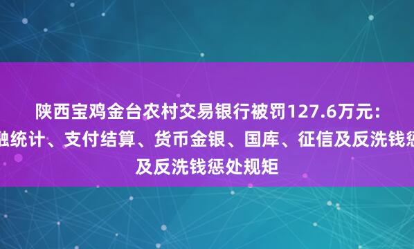 陕西宝鸡金台农村交易银行被罚127.6万元：违背金融统计、支付结算、货币金银、国库、征信及反洗钱惩处规矩